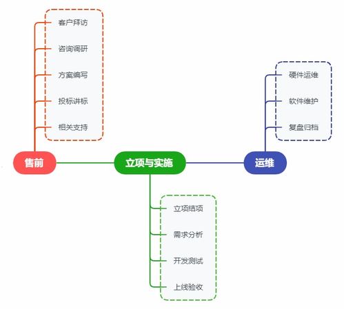 軟件研發(fā)項(xiàng)目成本管理的常見(jiàn)挑戰(zhàn)與應(yīng)對(duì)策略