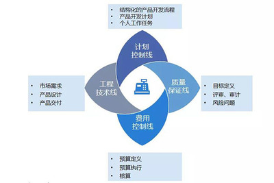 沃爾德金剛石再“聯(lián)”華天軟件 升級(jí)PLM 8.3，以精益研發(fā)增值未來(lái)